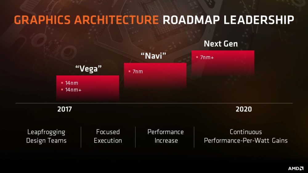 AMD下代顯卡架構“Navi”在驅動中現身