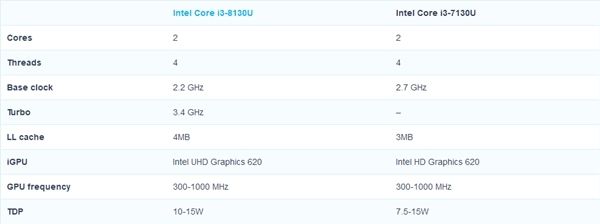 Intel i3終于迎來(lái)睿頻加速