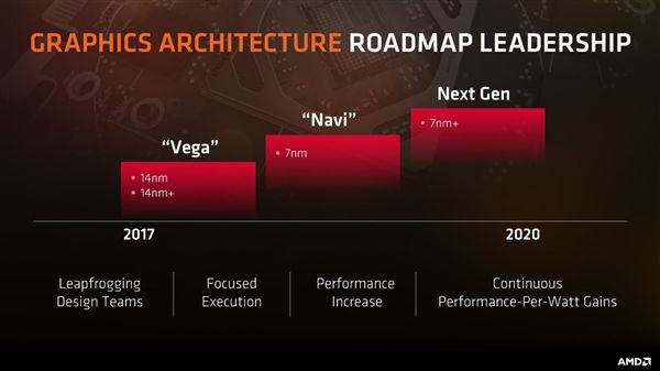 AMD官網意外偷跑RX 500X顯卡