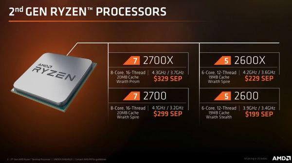 ADM開放Ryzen 2處理器預(yù)購