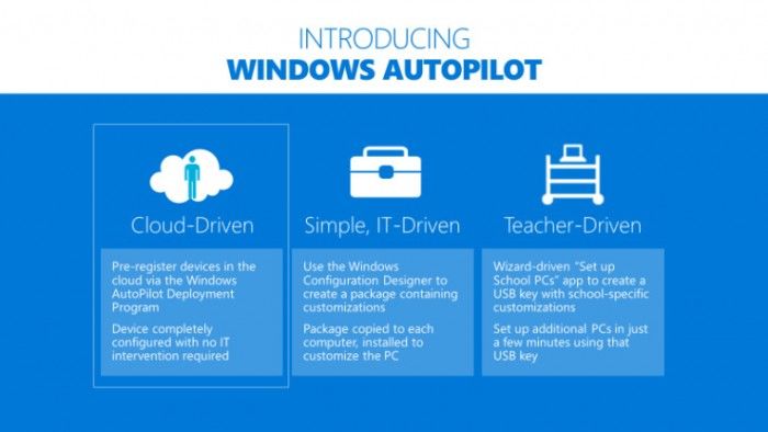 微軟為Windows Autopilot帶來新選項