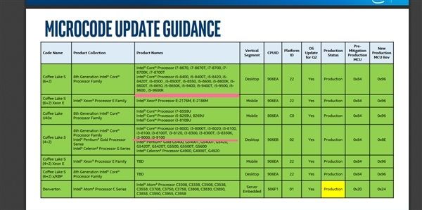 Intel公布7款9代酷睿處理器