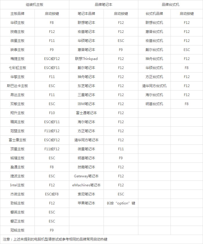 手提電腦U盤重裝win10系統教程