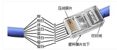 網(wǎng)線水晶頭接法詳解