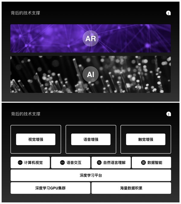 網易AI：AI加持AR，以“交互”締造美好生活