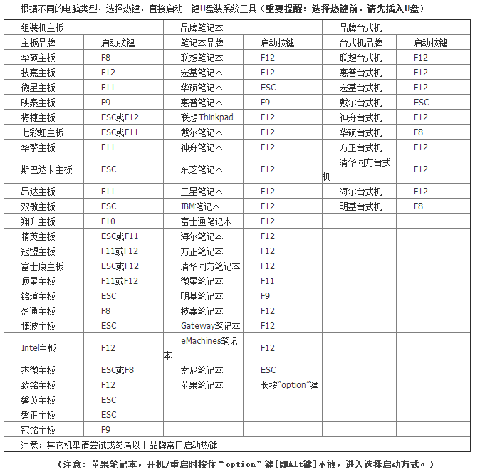 筆記本電腦更換硬盤重裝系統教程