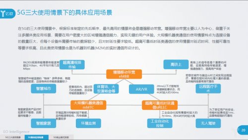 《5G基礎梳理及應用前景分析研究報告》重磅發布