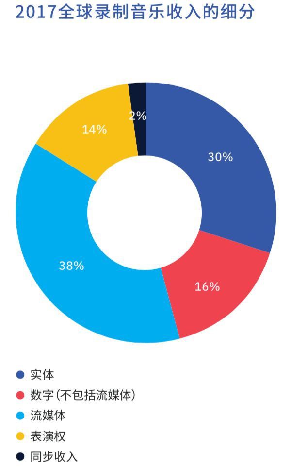 網易云音樂新一輪融資后，中國在線音樂行業兩強格局穩固