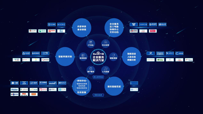 百度大腦“官宣”企業(yè)服務解決方案：將AI技術聚焦于特定領域