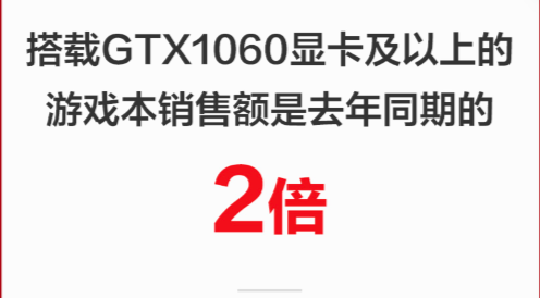 高端游戲本銷額是去年同期的2倍