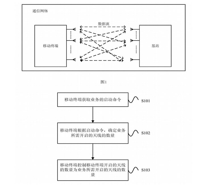 5G時(shí)代軍備大戰(zhàn)開(kāi)啟：華為AI智能天線專利曝光，功耗大幅降低