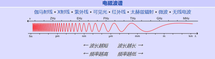 中國移動開通首個5G基站：四川小伙伴率先嘗鮮