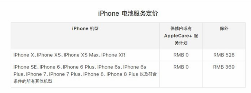 蘋果iPhone官方電池更換服務(wù)恢復原價