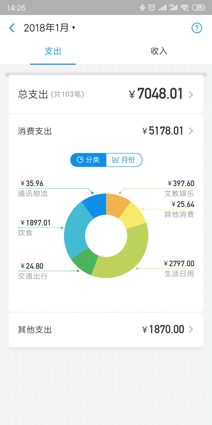 錢花哪了都能了如指掌，微信7.0迎來消費排行榜更新