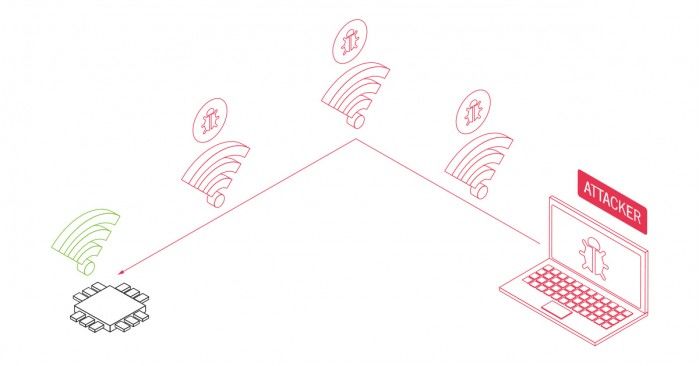 安全專家：62億臺設備受影響，黑客無需點擊可破解WiFi