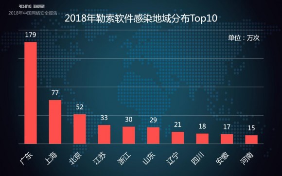 瑞星2018年中國網絡安全報告：挖礦與勒索病毒成一體化趨勢